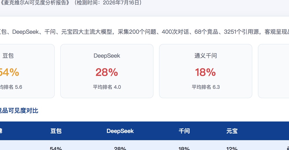 六安独立站SEO优化